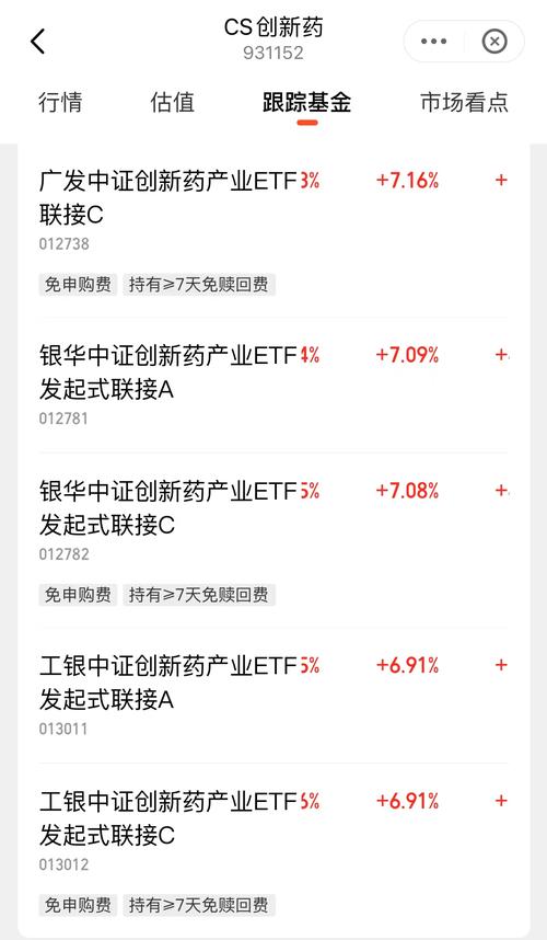 大涨超40%！医药类主题基金“火”了 机构：看好创新药投资机会